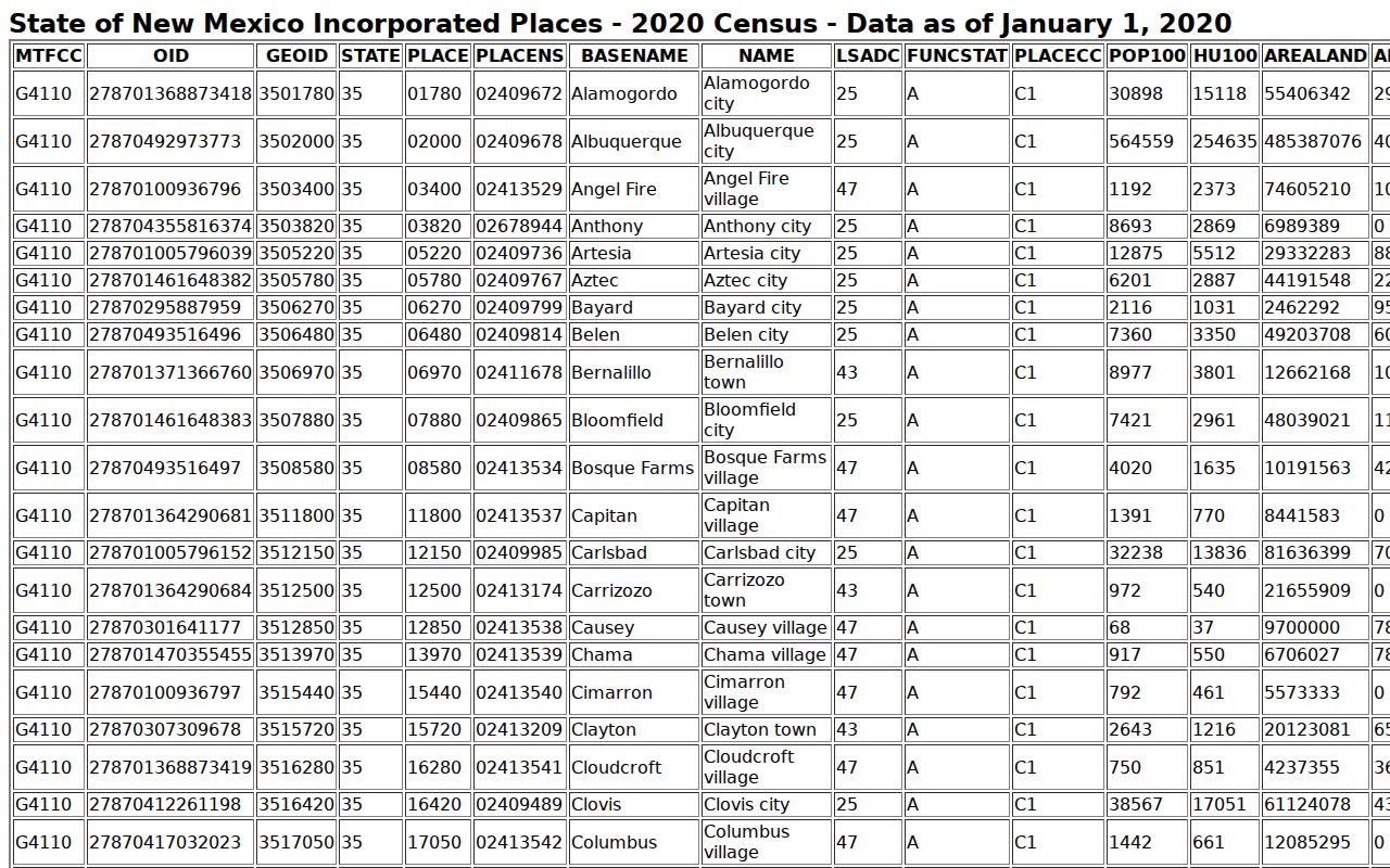 Colfax County warrant records 2020 population ranking source